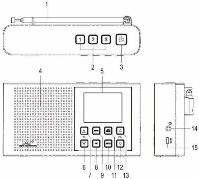 Soundmaster DAB165 - LOCATION OF CONTROLS - 1