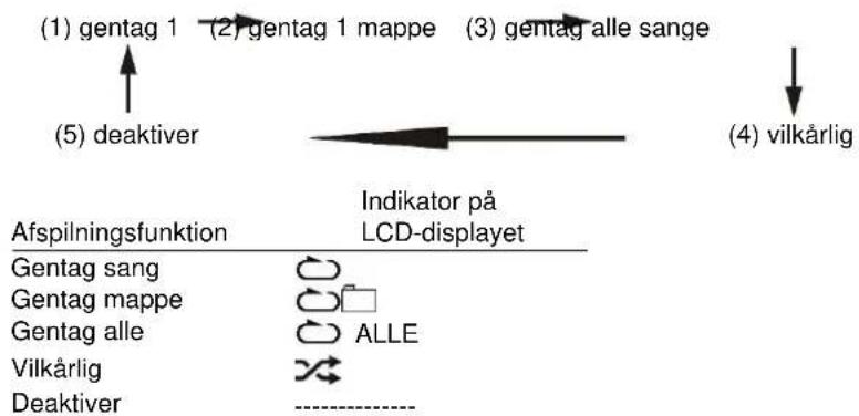 Soundmaster NR546 - Gelder MP3-CD - 1