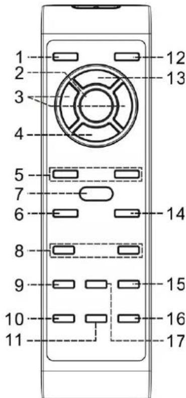 Soundmaster NR546 - Tasten Beschreibung - 1