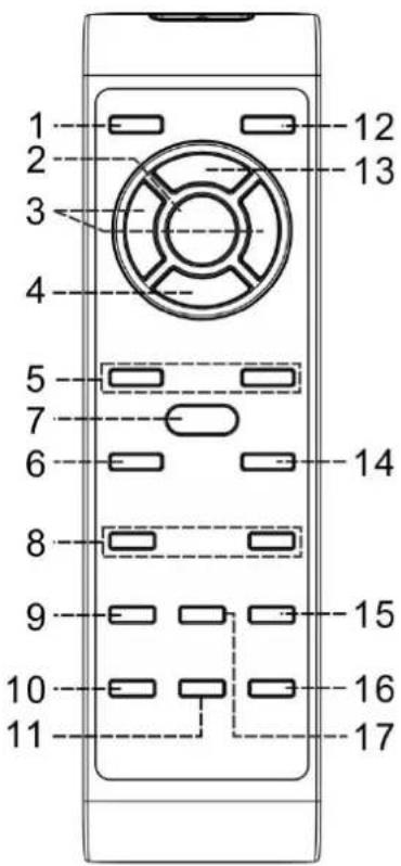 Soundmaster NR546 - Button description - 1