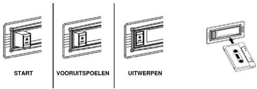 Soundmaster NR546 - Algemene bediening - 1
