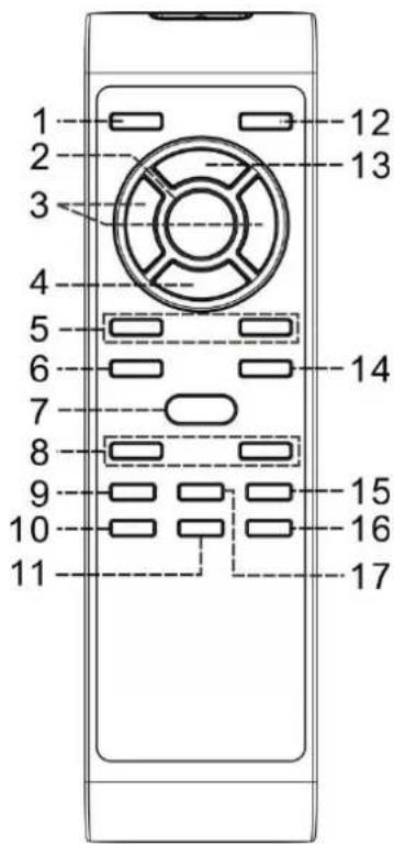 Soundmaster NR546 - Toetsbeschrijving - 1
