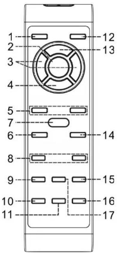 Soundmaster NR546 - Knappbeskrivning - 3