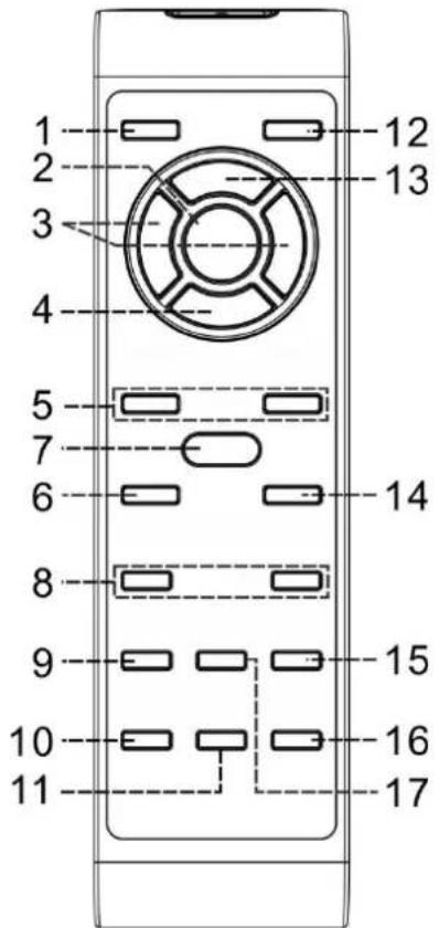 Soundmaster NR546 - Knappbeskrivelse - 2