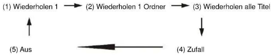 Soundmaster NR546 - For MP3 Disc - 1