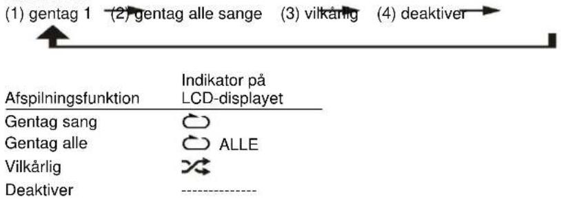 Soundmaster NR546 - Gelder CD - 1