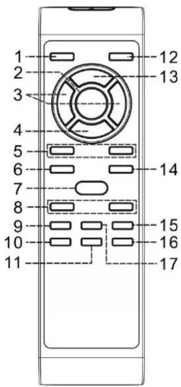 Soundmaster NR546 - Descrizione pulsanti - 1