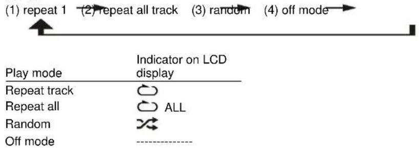 Soundmaster NR546 - - Repeat/Random mode - 1