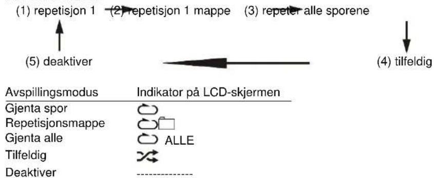 Soundmaster NR546 - For MP3-disker - 1