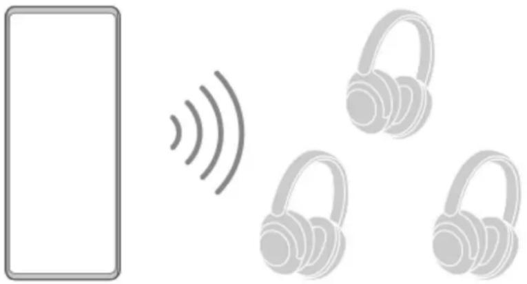 SONY Xperia 1 IV - Partage audio avec plusieurs appareils (Bluetooth LE Audio) - 1