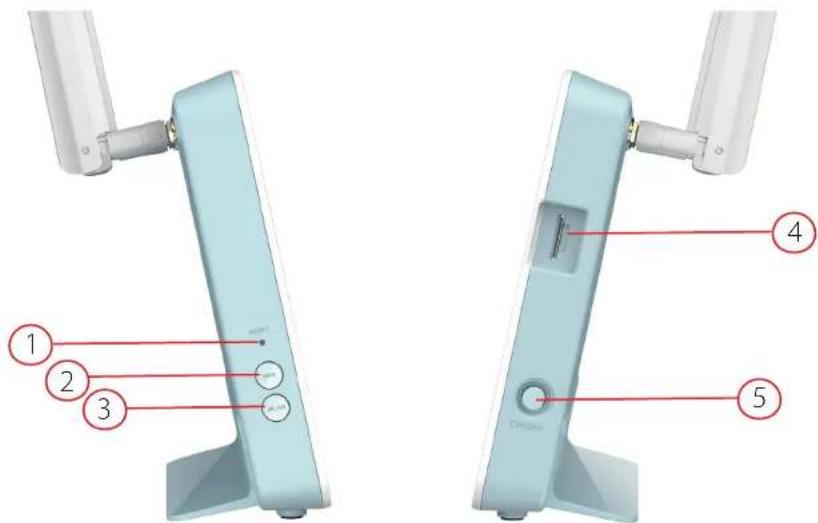 D-LINK G416 - Voyants lumineux - 3