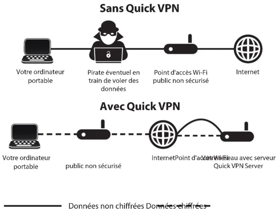 D-LINK G416 - VPN rapide - 1