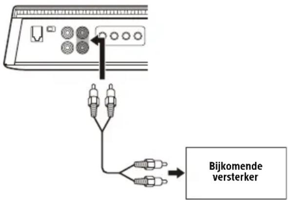 SONY XM1ES - Aansluiting voor 2-kanaalsuitvoer - 1