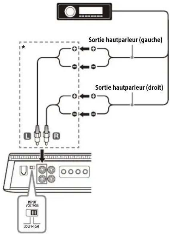 SONY XM1ES - Raccordement des entrées haut niveau - 1