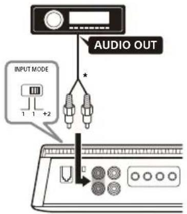 SONY XM1ES - B Conexión para la entrada de 2 canales - 1