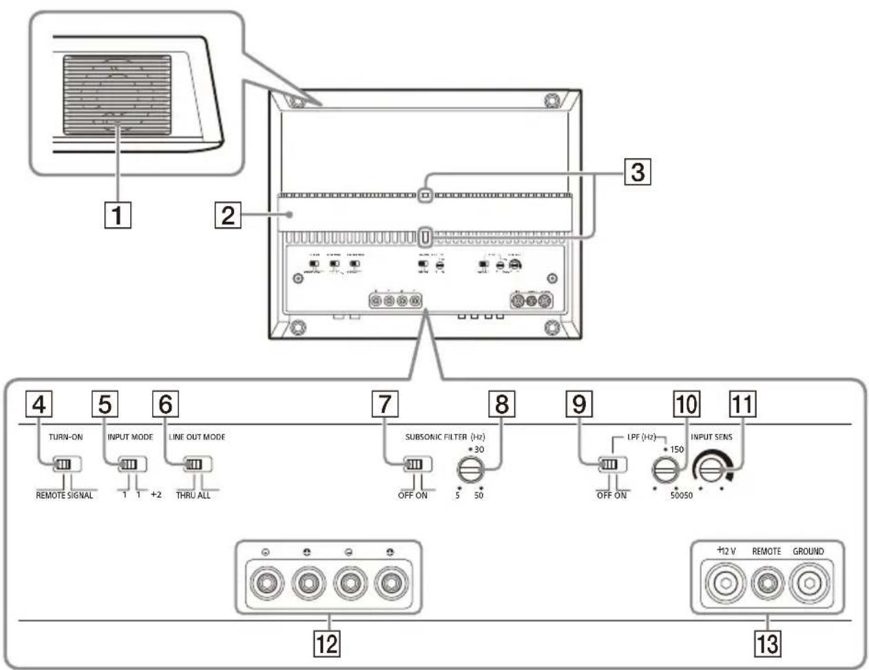 SONY XM1ES - Bedieningspaneel (bovenpaneel) - 1