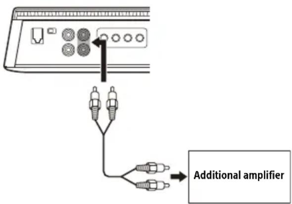SONY XM1ES - Connection for 2-channel output - 1