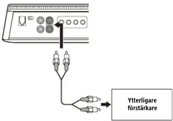 SONY XM1ES - Anslutning för 2-kanalsutgång - 1