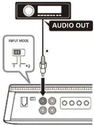 SONY XM1ES - A Verbindung bei 1-kanaligem Eingang - 1