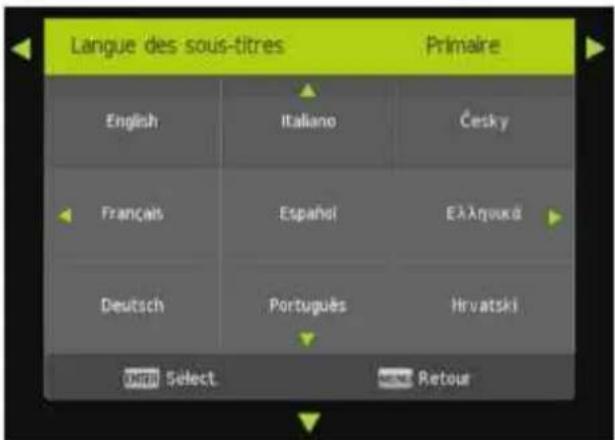 Languie des sous-titres Primaire English Italiano Česky Français Español Eλλησικά Deutsch Português Hrvatski Select Retour