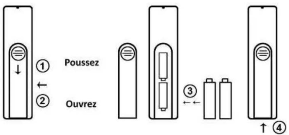 Poussez Ouvrez ① ② ③ ④