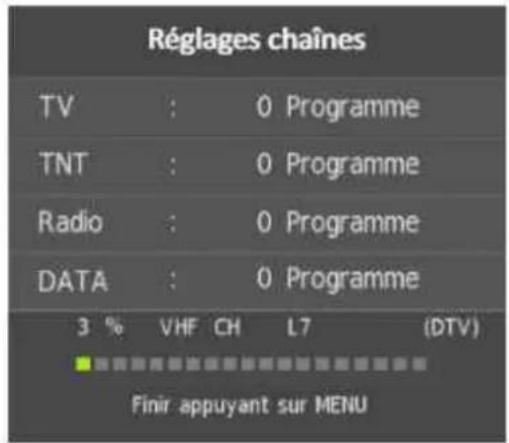 Réglages chaînes TV : 0 Programme TNT : 0 Programme Radio : 0 Programme DATA : 0 Programme 3 % VHF CH L7 (DTV) Finir appuyant sur MENU