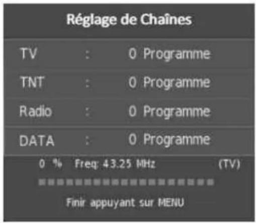 Réglage de Chaînes TV : 0 Programme TNT : 0 Programme Radio : 0 Programme DATA : 0 Programme 0 % Freq: 43.25 MHz (TV) Finir appuyant sur MENU