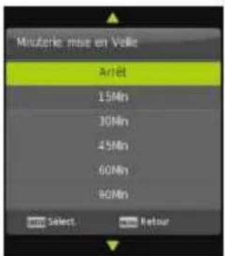 Mintérile mise en Velle Arrêt 15Min 30Min 45Min 60Min 90Min Select Retour