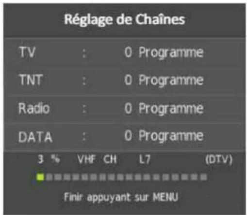 Réglage de Chaînes TV : 0 Programme TNT : 0 Programme Radio : 0 Programme DATA : 0 Programme 3 % VHF CH L7 (DTV) Finir appuyant sur MENU