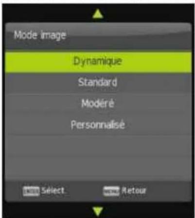 Mode image Dynamique Standard Modéré Personnalisé OK Select Retour