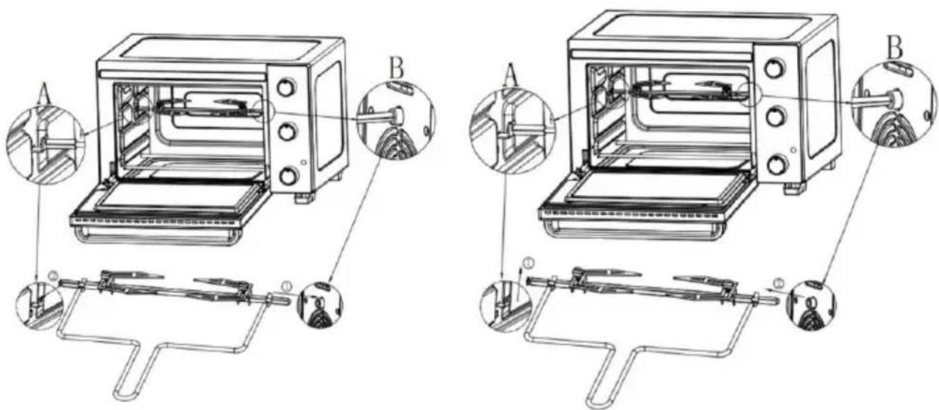 CONTINENTAL EDISON CEMF35B4 - Installer le tournebroche dans le four - 1