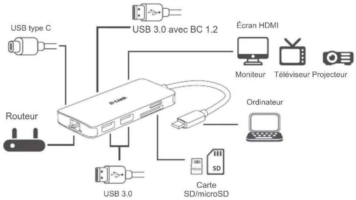 D-LINK DUBM810 - Étape 4 (facultative): - 1