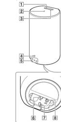 SONY SARS5 - Dessus, avant et dessous - 1
