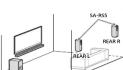 SONY SARS5 - Installation - 1