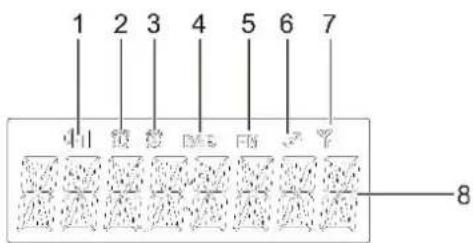Soundmaster UR6700 - DISPLAY - 1