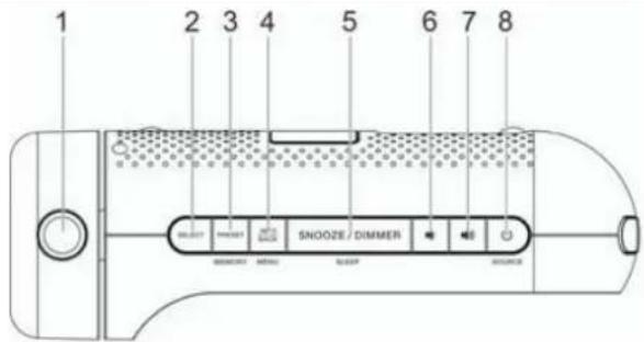 Soundmaster UR6700 - DISPOSITIVO - 1