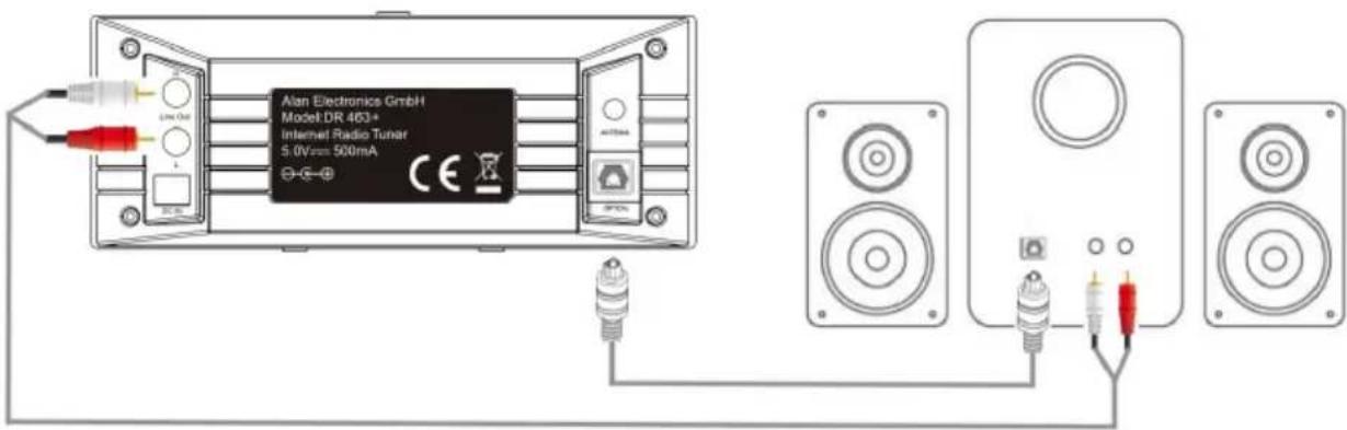 Monacor DR463 - Connexion à un système audio - 1