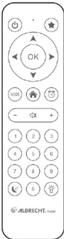 Monacor DR463 - Remote control - 1