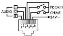 Monacor PA6010Z - Tafelmicrofoon PA-4300PTT - 1