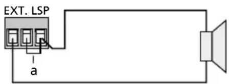 Monacor PA302 - Branchements - 1
