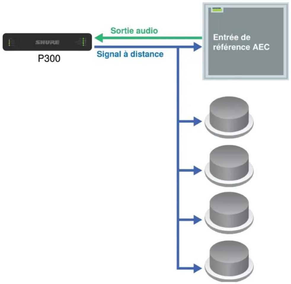 SHURE MXN5WC - Utiliser cette méthode quand : - 1