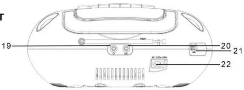 Soundmaster SCD5800 - LOCATIE VAN BEDIENINGEN - 3