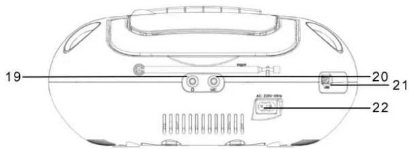 Soundmaster SCD5800 - VADĪBAS IERĪČU ATRAŠANĀS VIETA - 3