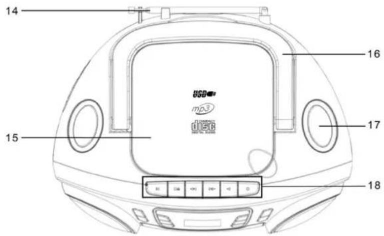Soundmaster SCD5800 - EMPLACEMENT DES BOUTONS - 2