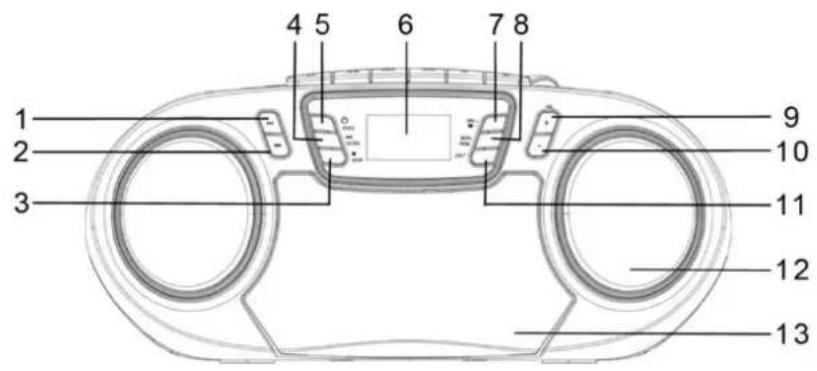 Soundmaster SCD5800 - VADĪBAS IERĪČU ATRAŠANĀS VIETA - 1