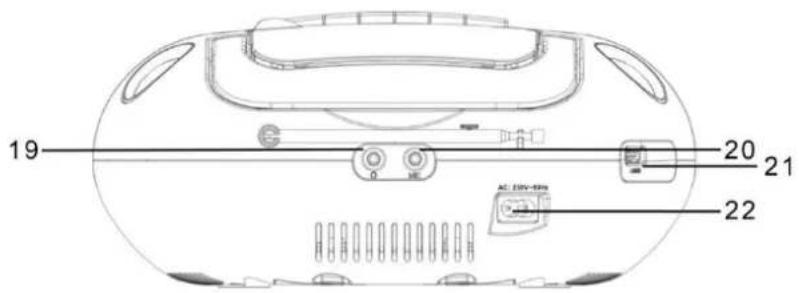 Soundmaster SCD5800 - BEDIENELEMENTE - 3