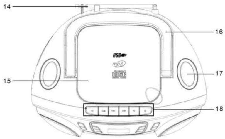 Soundmaster SCD5800 - VADĪBAS IERĪČU ATRAŠANĀS VIETA - 2