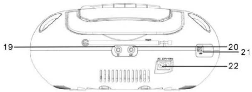 Soundmaster SCD5800 - EMPLACEMENT DES BOUTONS - 3