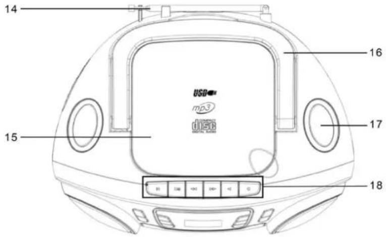 Soundmaster SCD5800 - LOCATIE VAN BEDIENINGEN - 2