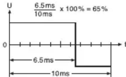 Monacor DMT2010 - Measuring frequencies/Measuring the duty cycle - 2